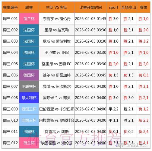世界杯外围竞猜投注时机,门道大有玄机 世界杯外围竞猜投注时机,门道大有玄机