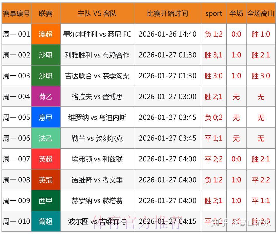 世界杯外围竞猜投注时机,门道大有玄机 世界杯外围竞猜投注时机,门道大有玄机