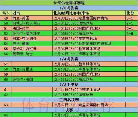 世界杯历届赛事经典比分与精彩对决全记录 世界杯历届赛事经典比分与精彩对决全记录