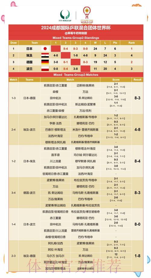 全球足球盛事赛果预测 全球足球盛事赛果预测