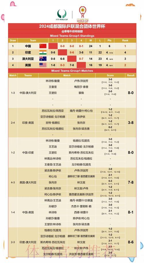 全球足球盛事赛果预测 全球足球盛事赛果预测