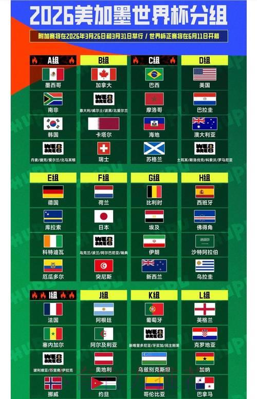 2026世界杯深度盘点:精彩看点全揭秘 2026世界杯深度盘点:精彩看点全揭秘