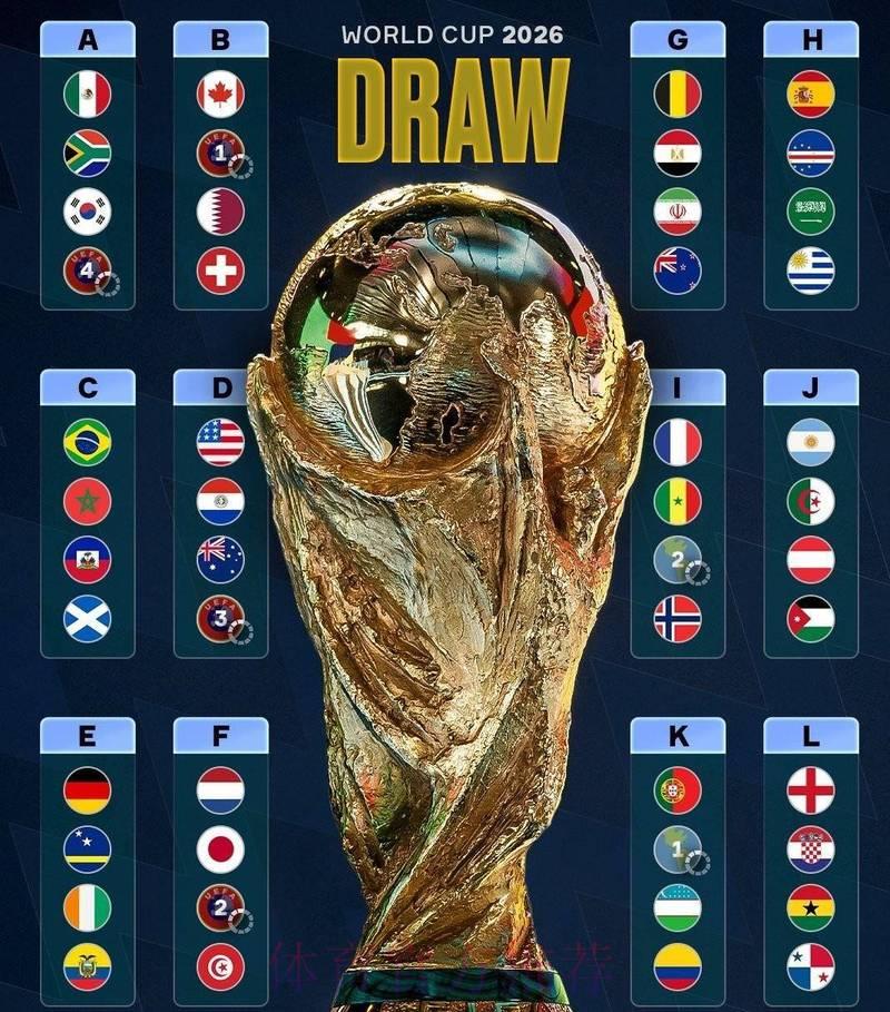 2026世界杯深度盘点:精彩看点全揭秘 2026世界杯深度盘点:精彩看点全揭秘