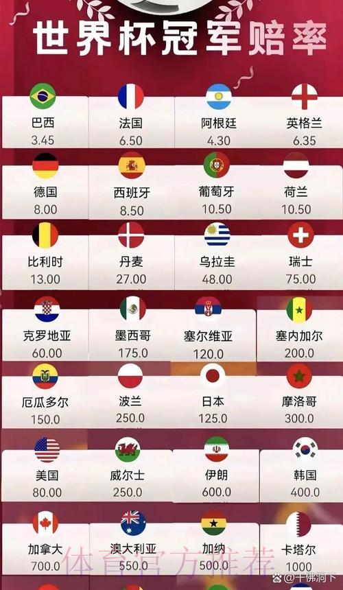 2026年世界杯全站赔率深度解析与赛果预测 2026年世界杯全站赔率深度解析与赛果预测