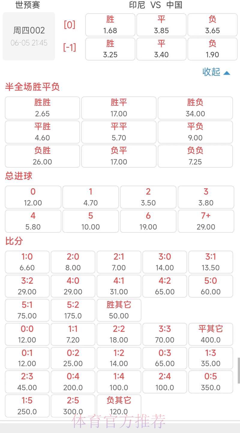 2026年世界杯全站赔率深度解析与赛果预测 2026年世界杯全站赔率深度解析与赛果预测