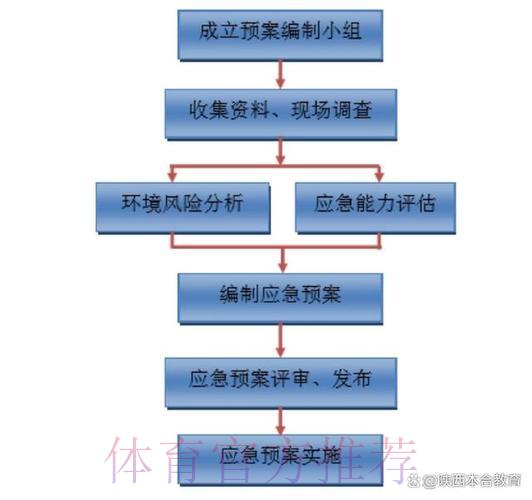 世界杯滚球赛场突发状况的应急处理策略 世界杯滚球赛场突发状况的应急处理策略