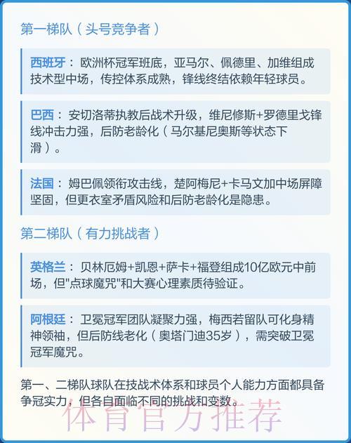 2026年世界杯夺冠热门球队权威预测完全攻略